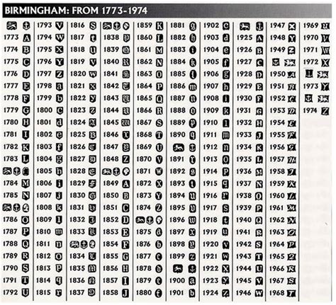 Antique & Vintage Jewelry Hallmarks Identification .